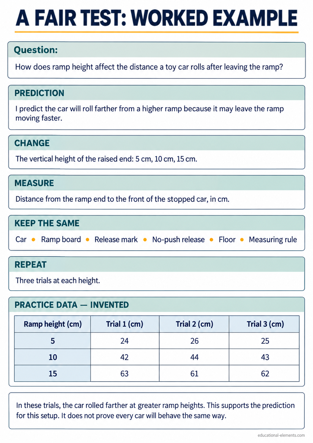 Worked Example
